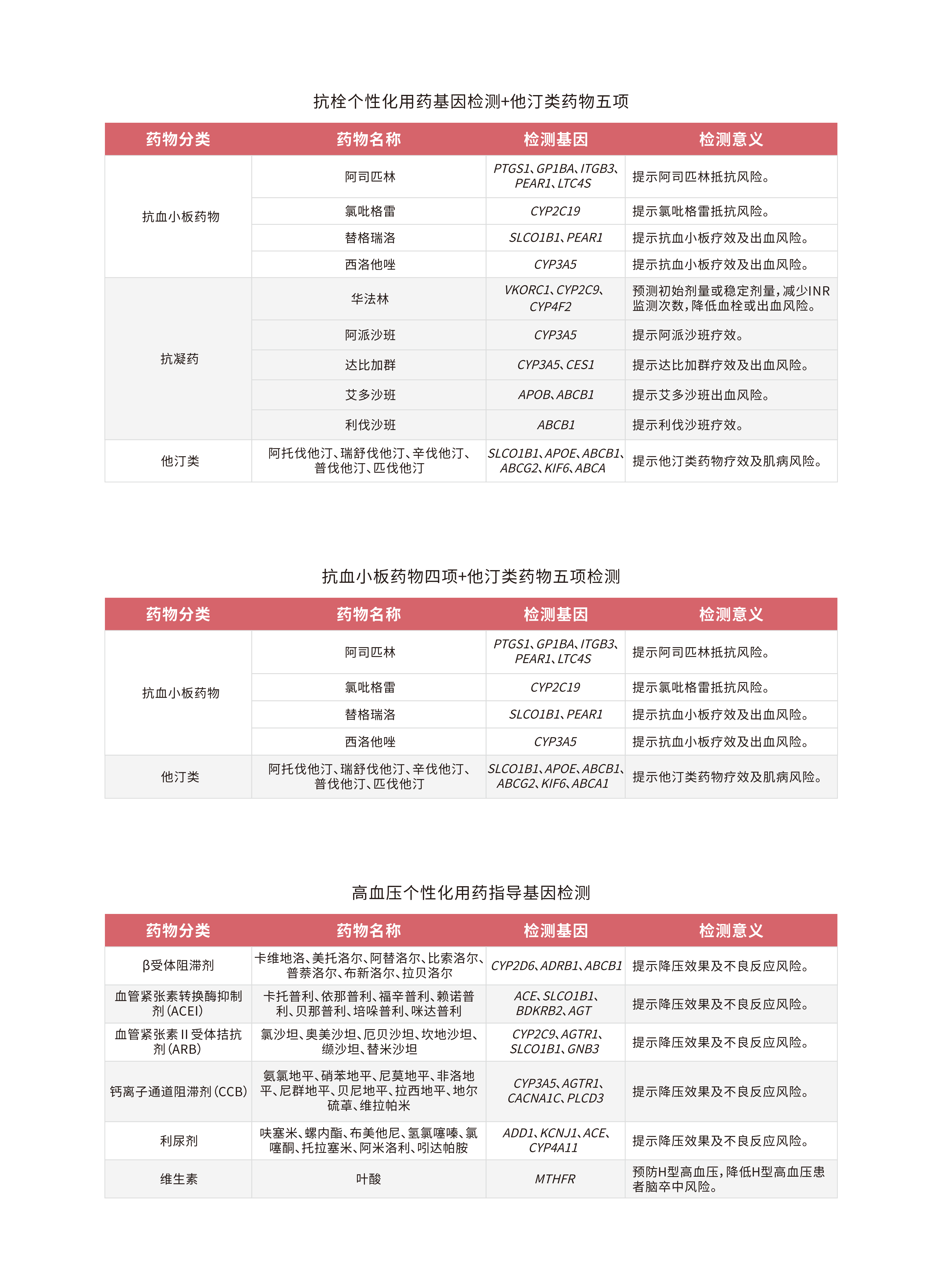 心血管疾病用药检测 -6