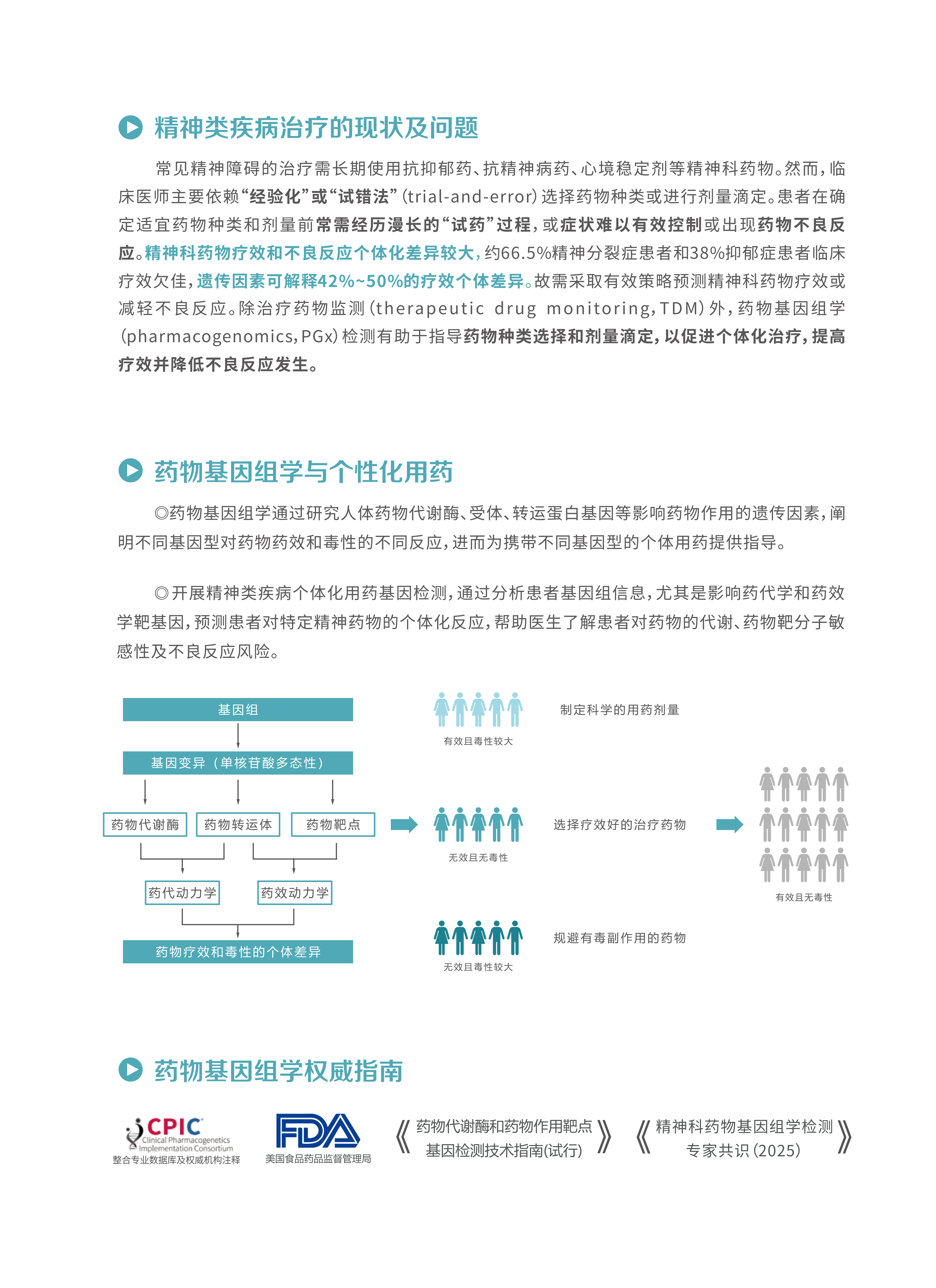 精神类疾病用药检测 -2