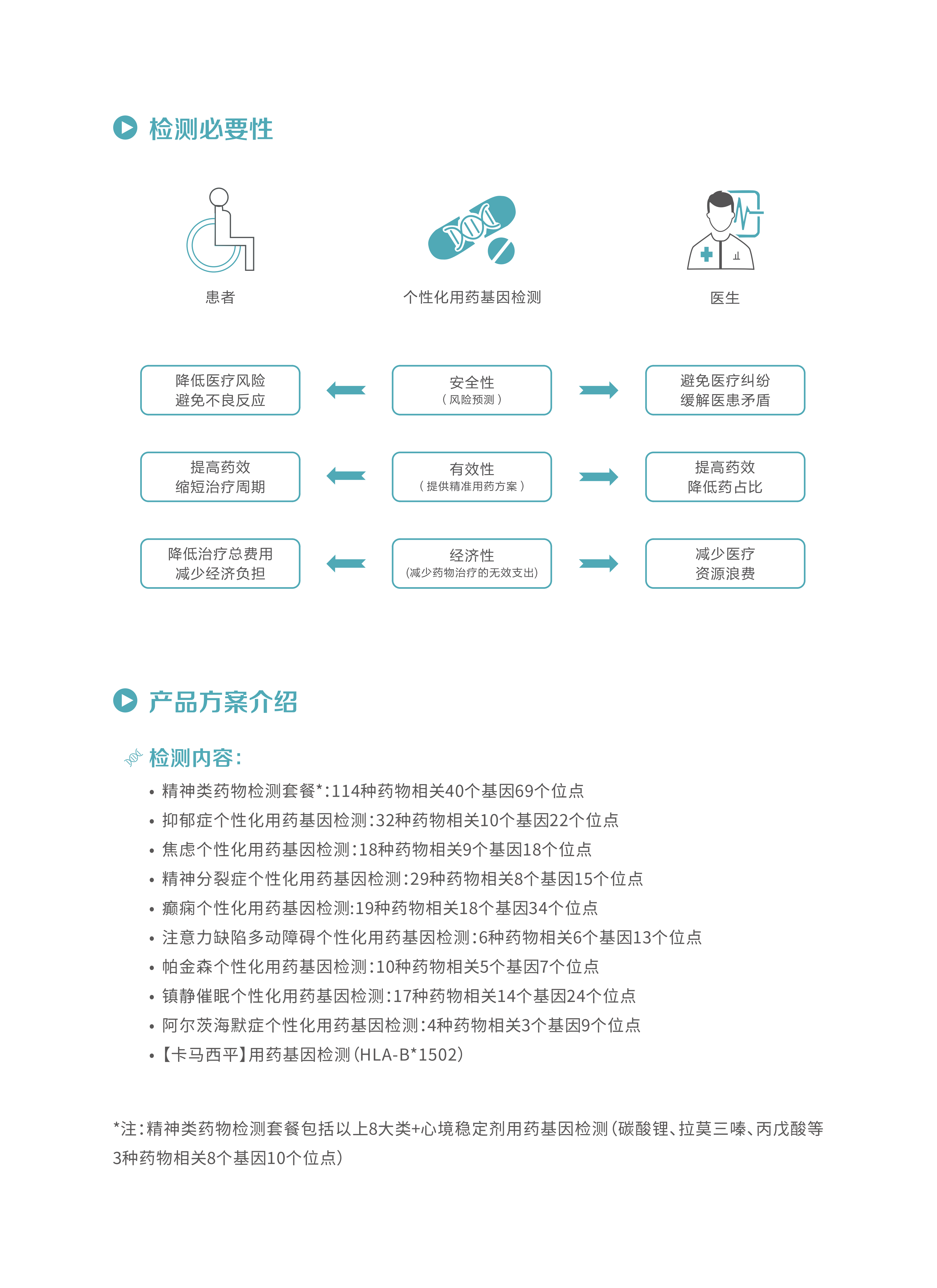 精神类疾病用药检测 -3