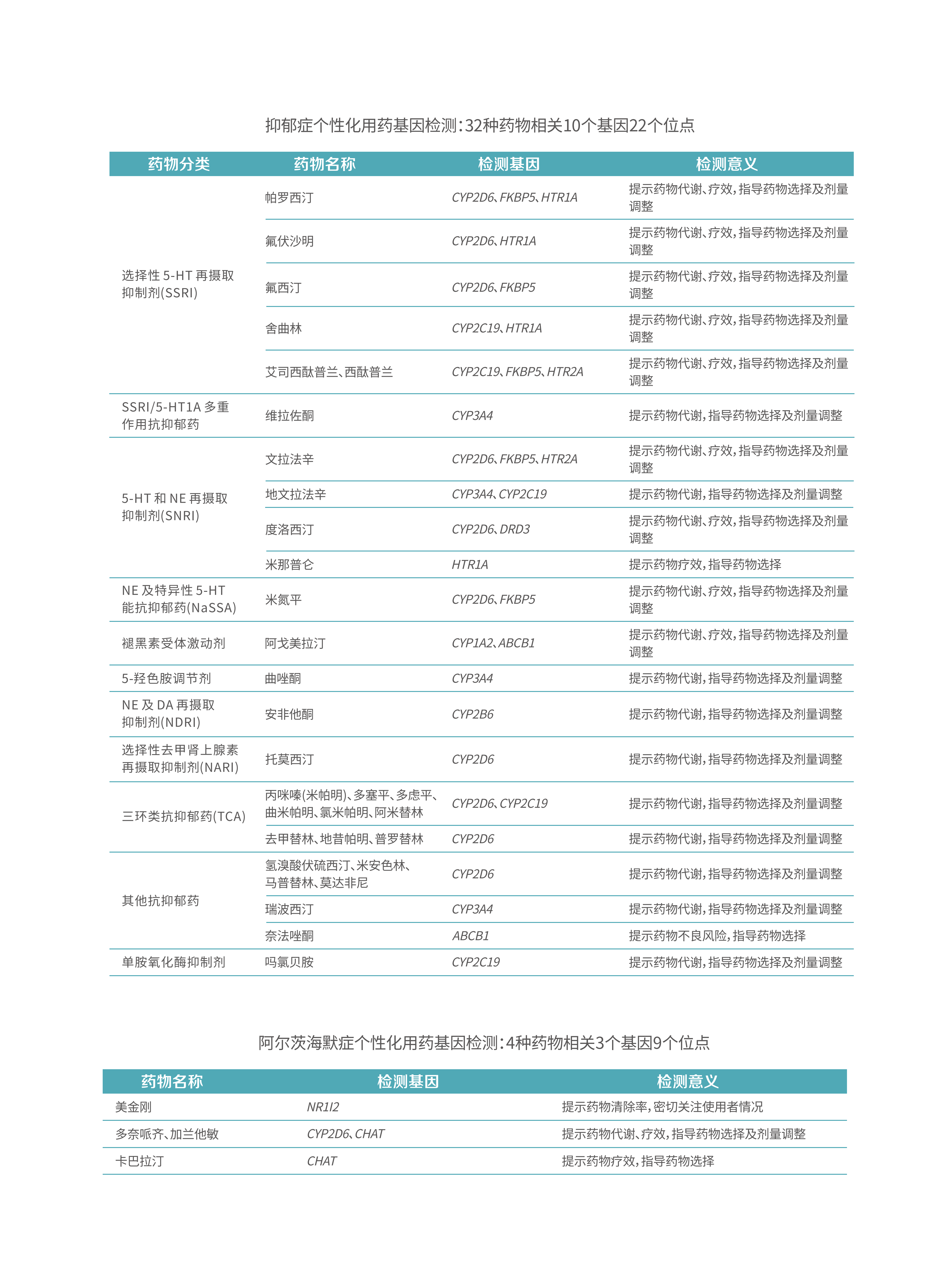 精神类疾病用药检测 -4