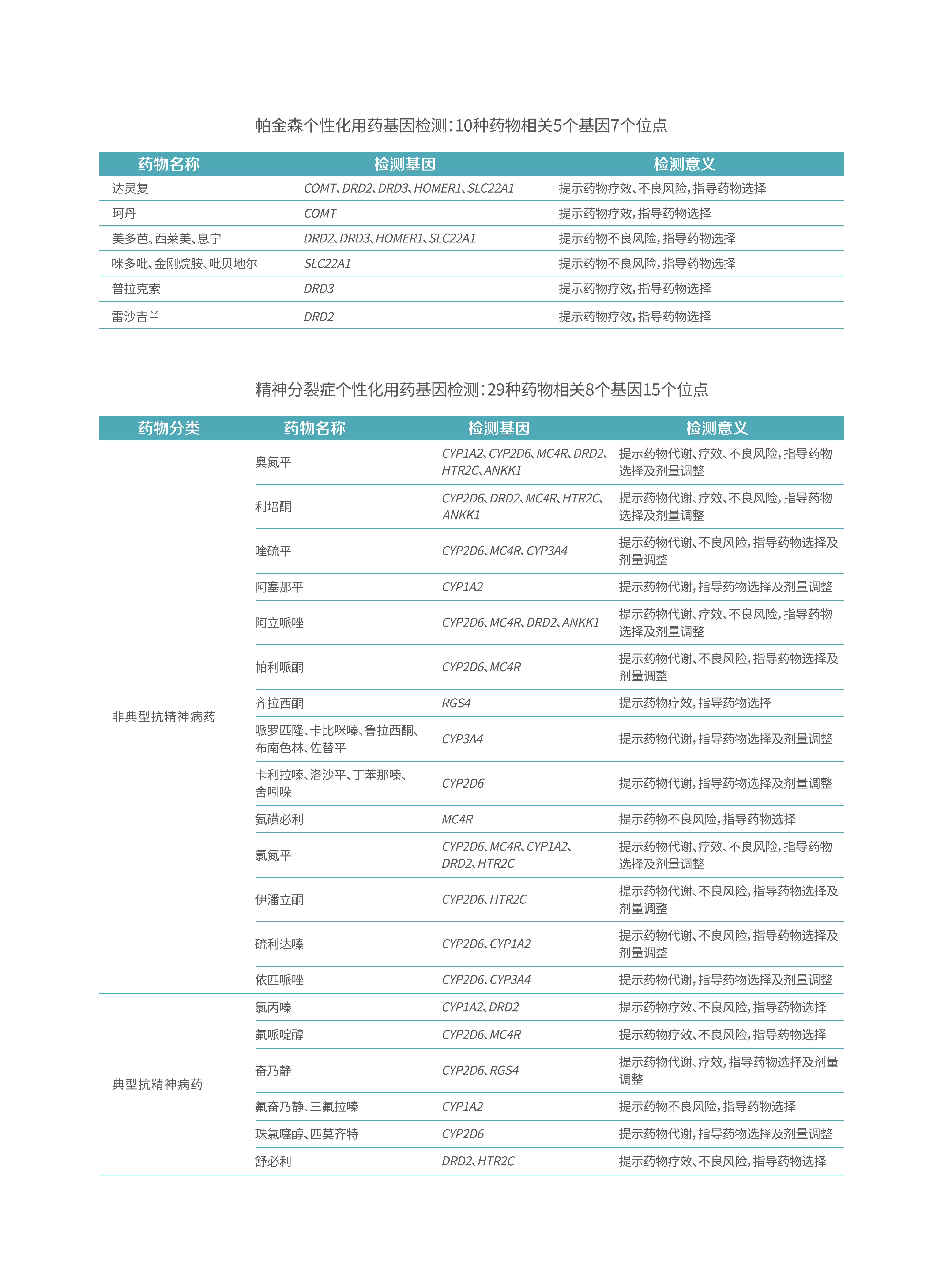 精神类疾病用药检测 -5