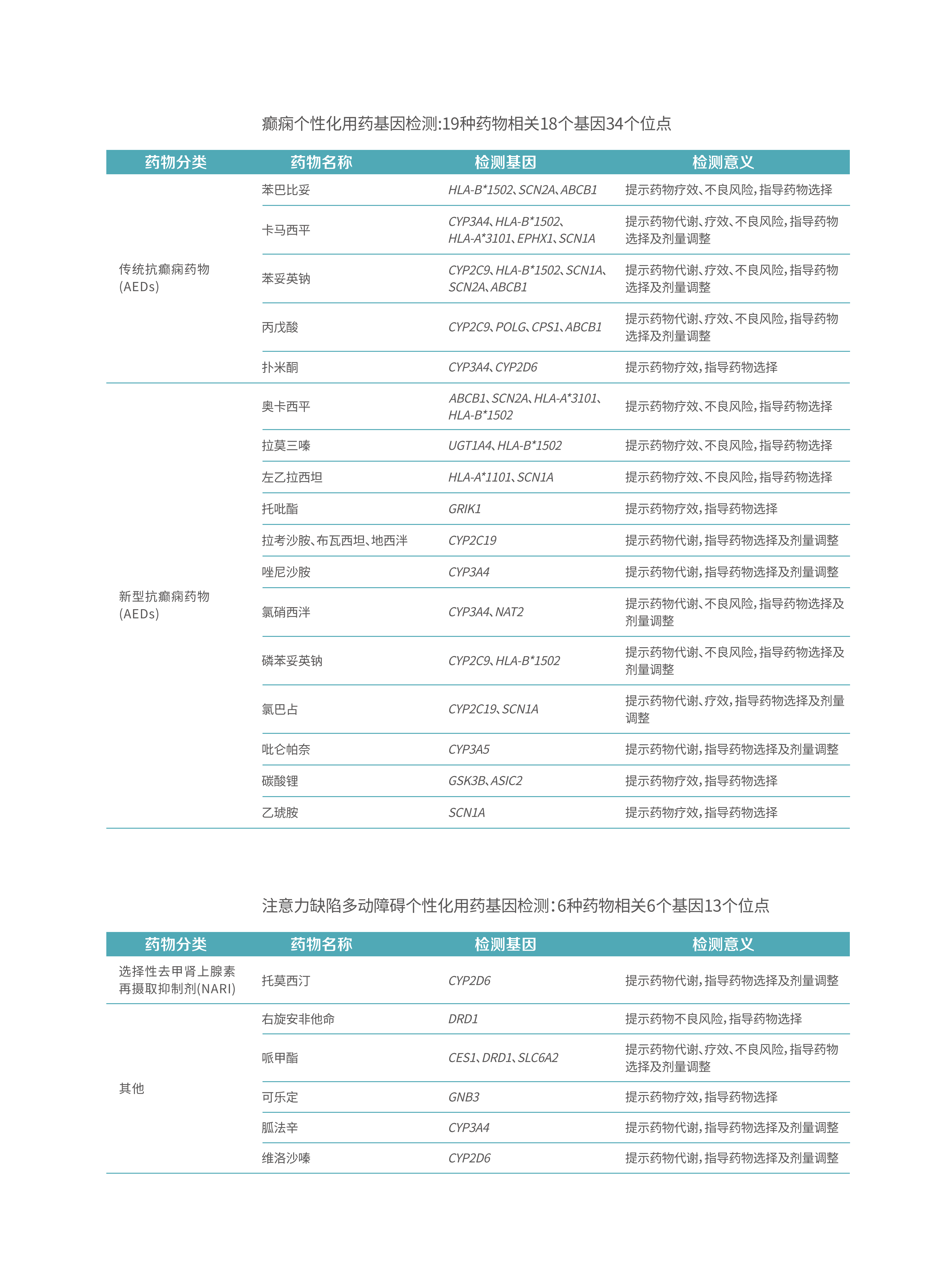 精神类疾病用药检测 -6