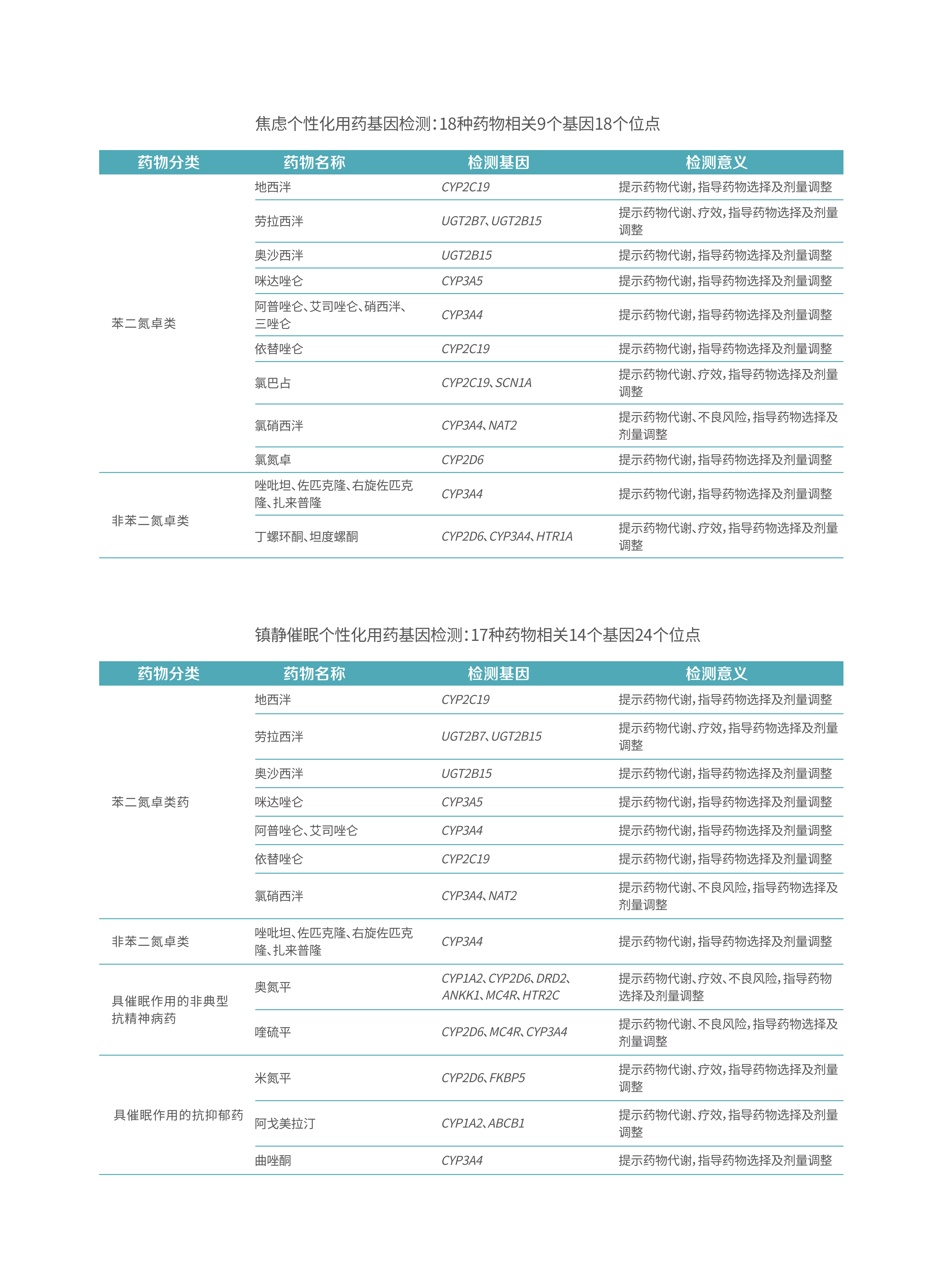 精神类疾病用药检测 -7